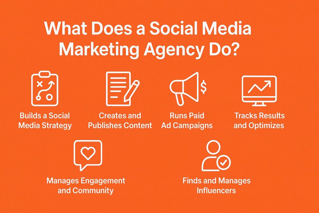 What Is a Social Media Marketing Agency