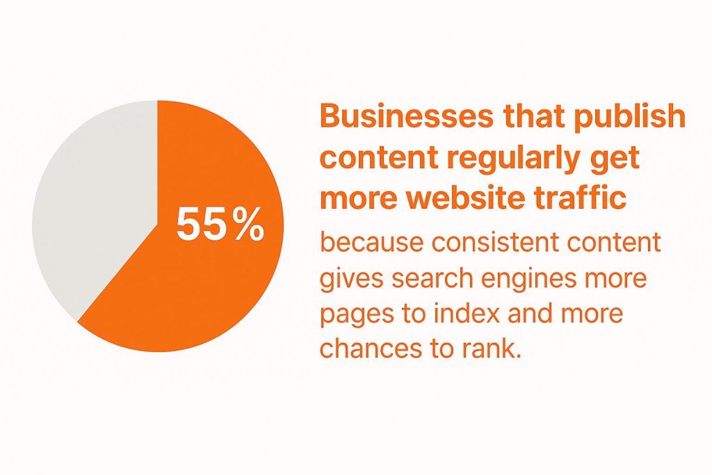 What is Content Marketing