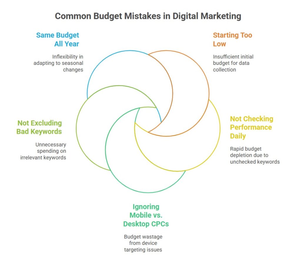 Real Budget Mistakes to Avoid