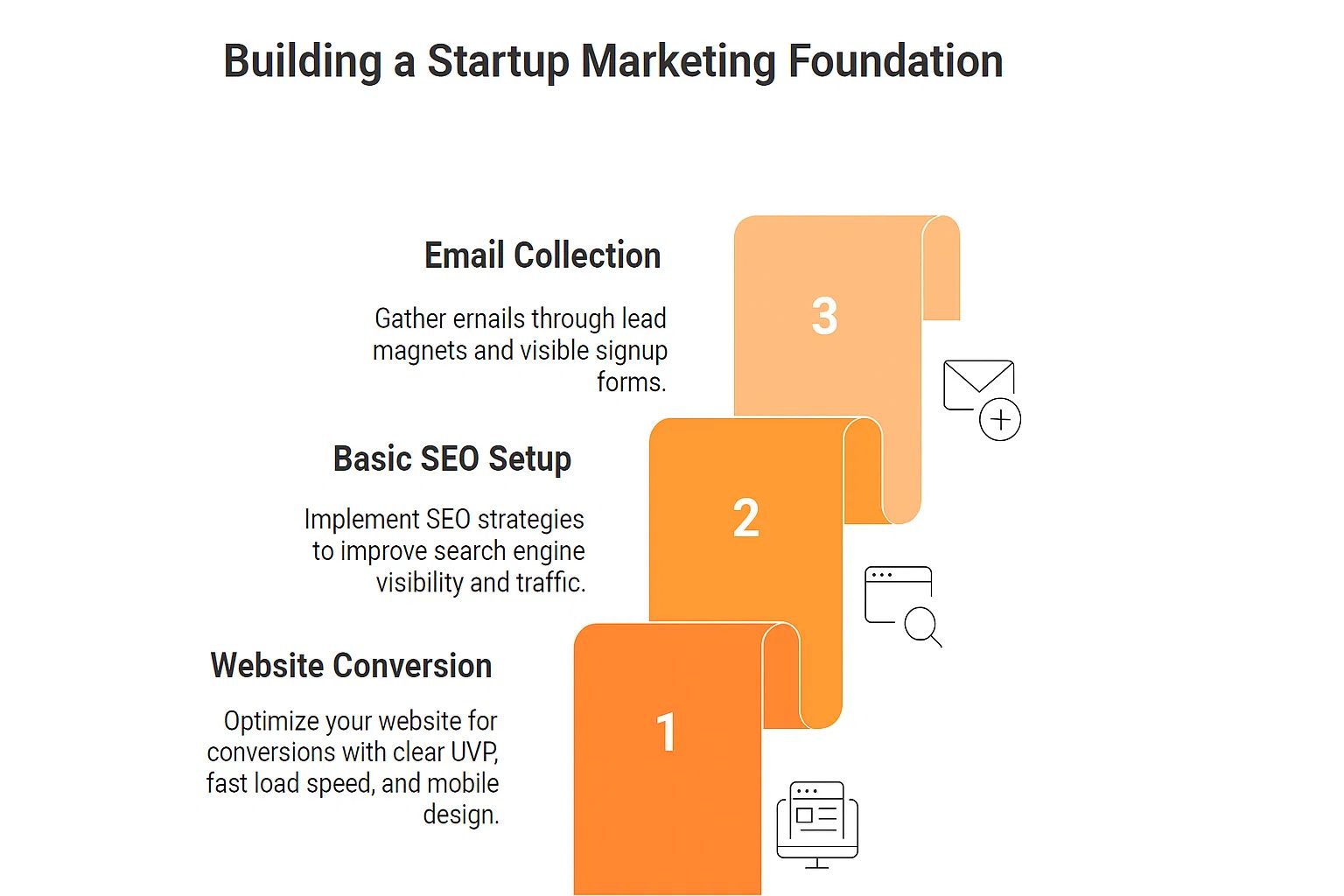 Build a High-Impact Startup Marketing Plan Foundation