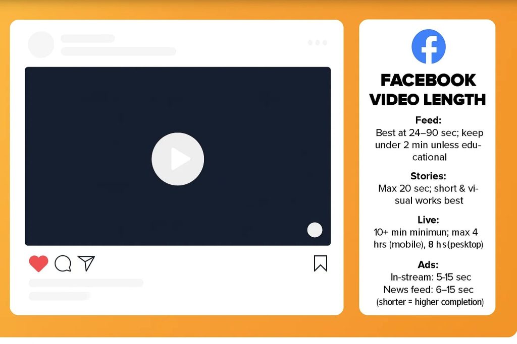 Facebook Video Length 2025
