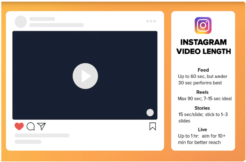 Instagram Video Length 2025