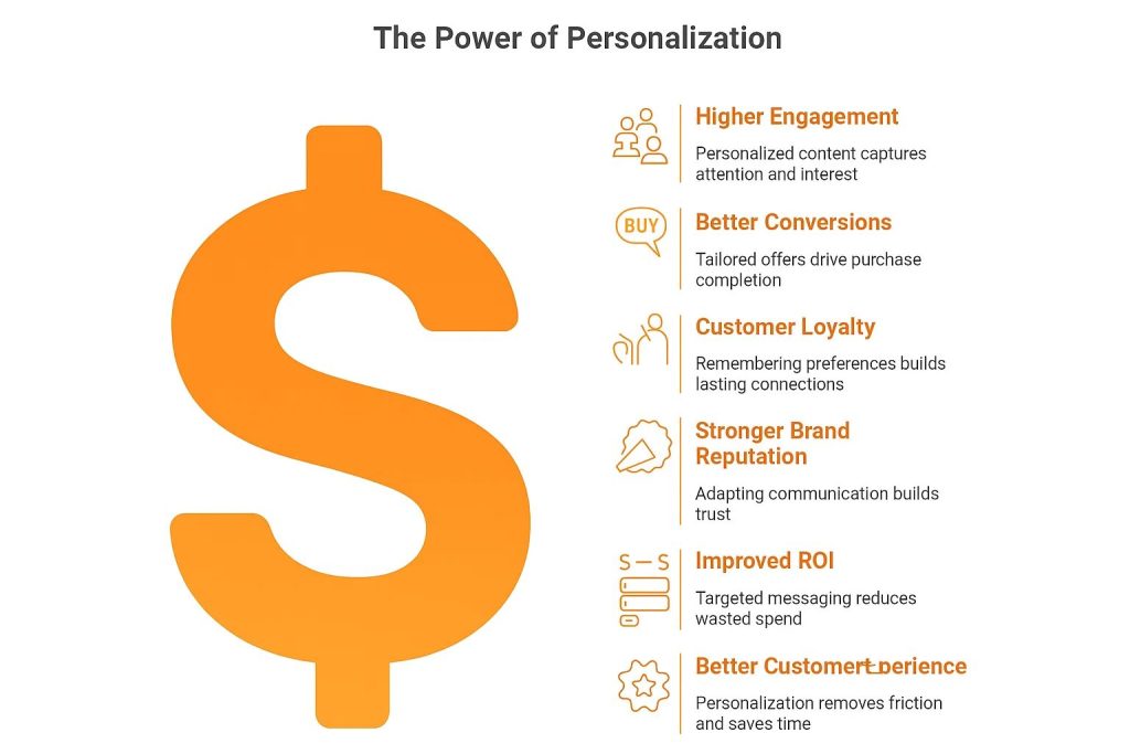 Benefits of personalization