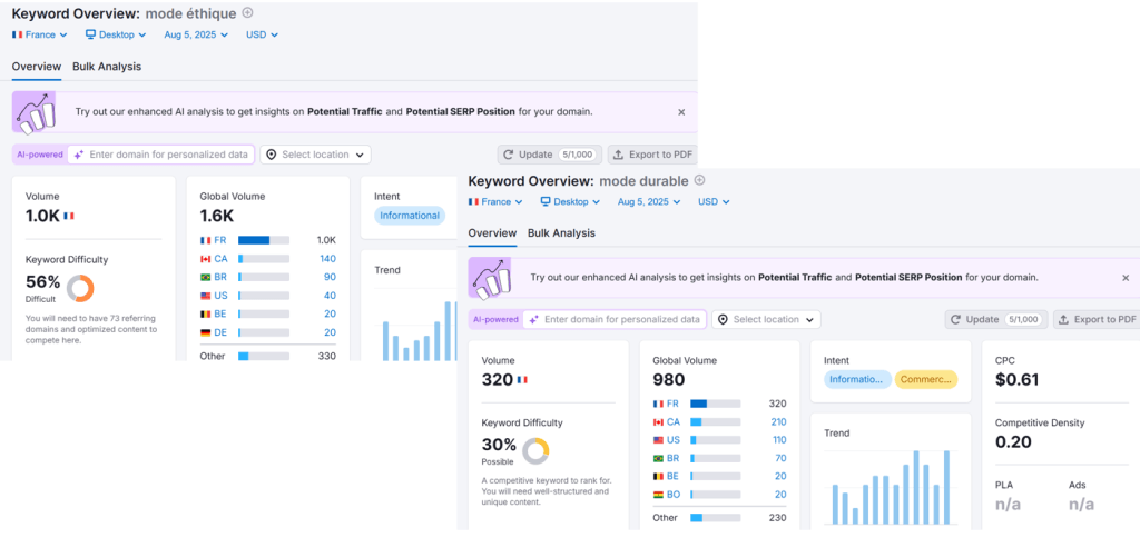 1. Do Local Keyword Research (Not Just Translation)