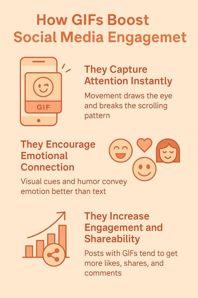 How GIFs boost engagement on social media