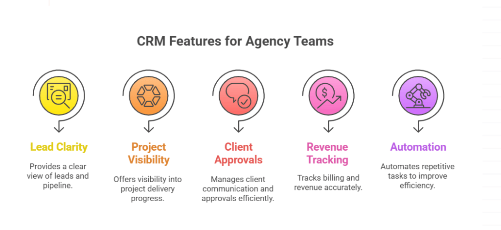 CRM Features That Matter
